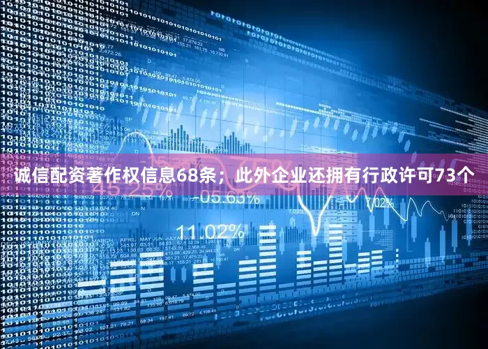 诚信配资著作权信息68条；此外企业还拥有行政许可73个